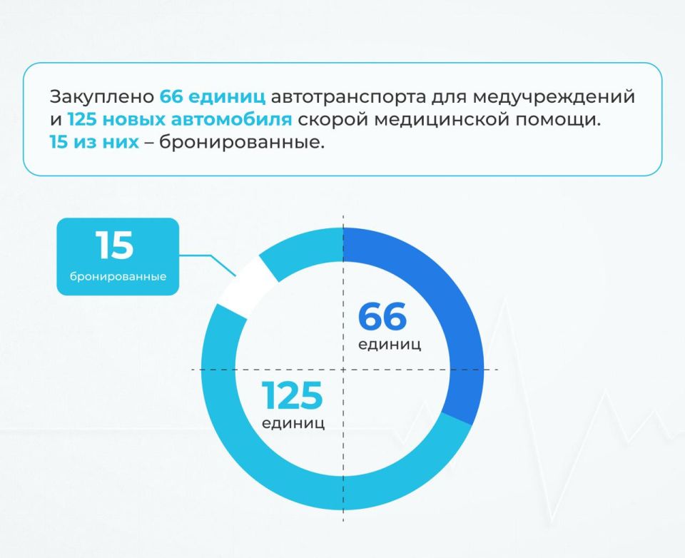 Три года в составе России: как развивается медицина в Херсонской области? Три года в составе России: как развивается медицина в Херсонской области?