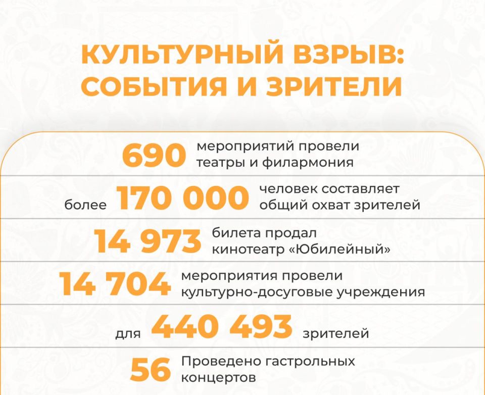 Новые кинотеатры, музеи и модельные библиотеки: как развивается культура Херсонщины после воссоединения с Россией? Новые кинотеатры, музеи и модельные библиотеки: как развивается культура Херсонщины после воссоединения с Россией?