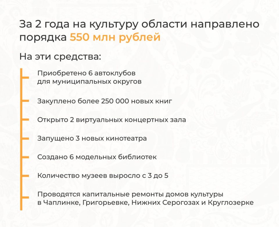 Новые кинотеатры, музеи и модельные библиотеки: как развивается культура Херсонщины после воссоединения с Россией? Новые кинотеатры, музеи и модельные библиотеки: как развивается культура Херсонщины после воссоединения с Россией?