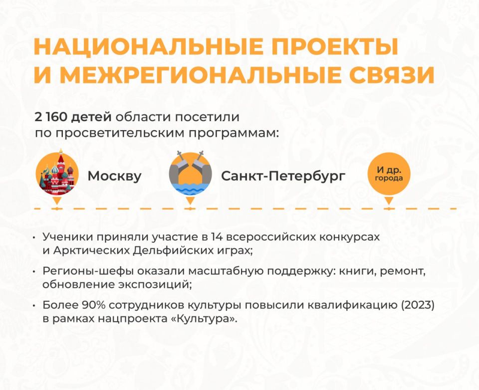 Новые кинотеатры, музеи и модельные библиотеки: как развивается культура Херсонщины после воссоединения с Россией? Новые кинотеатры, музеи и модельные библиотеки: как развивается культура Херсонщины после воссоединения с Россией?