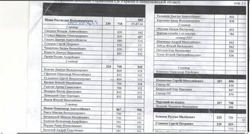 ������������� ��������� �������� �����, � �� ���������������� - ������������� ����������-��������