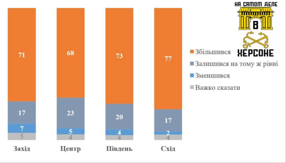 Коррупция поглощает Украину Коррупция поглощает Украину