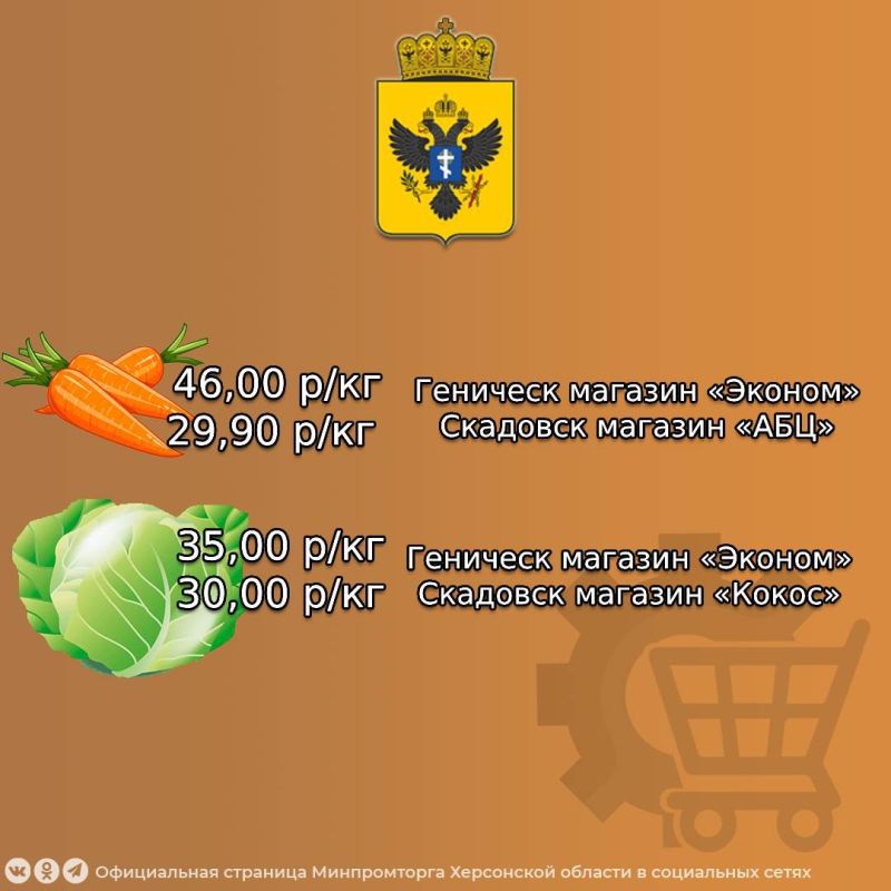 ����������� ���� �� �������� ��� ���������� ������ � ��������� ���������� ������� �� ������ � 09.10.2025 �� 12.09.2025�