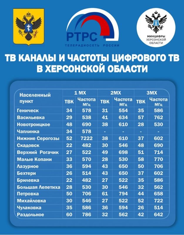 На каких частотах смотреть ТВ и слушать радио — читайте в карточках На каких частотах смотреть ТВ и слушать радио — читайте в карточках