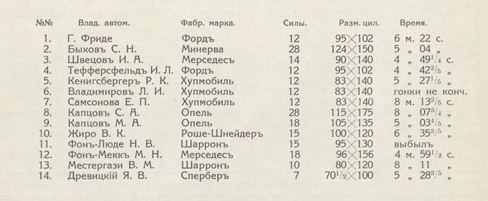 11 октября - День езды по бездорожью, или День джипера 11 октября - День езды по бездорожью, или День джипера