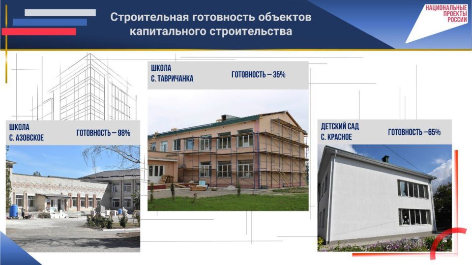 ��������� ����� ���������� ����������� � ���������� ������� �� �������� 2025 ����