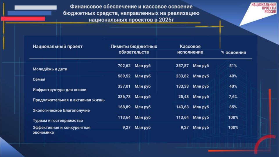 ��������� ����� ���������� ����������� � ���������� ������� �� �������� 2025 ����