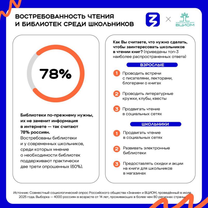 Библиотеки остаются важными даже в цифровую эпоху Библиотеки остаются важными даже в цифровую эпоху