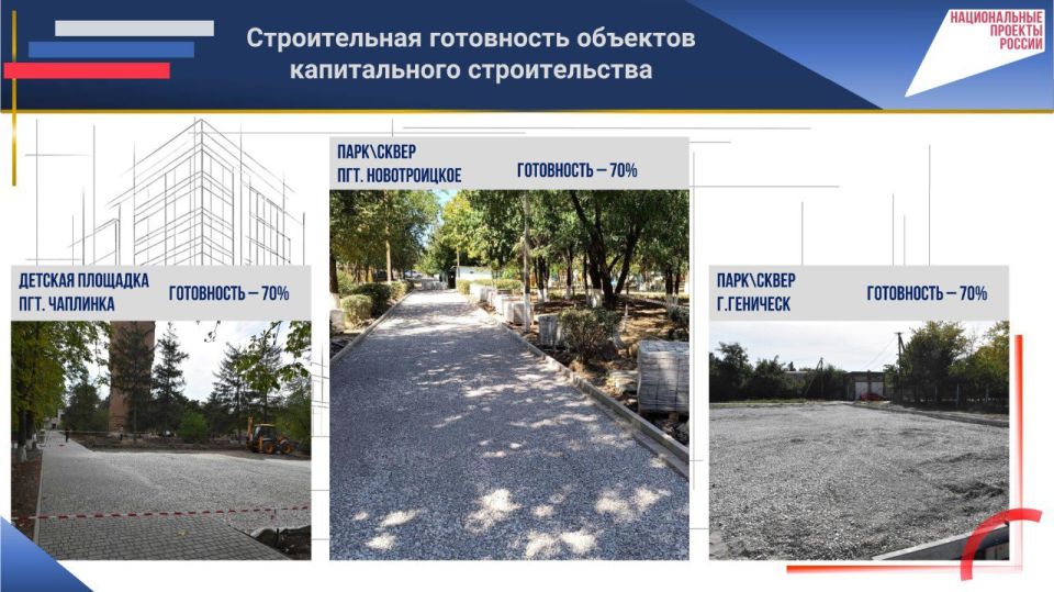 ��������� ����� ���������� ����������� � ���������� ������� �� �������� 2025 ����