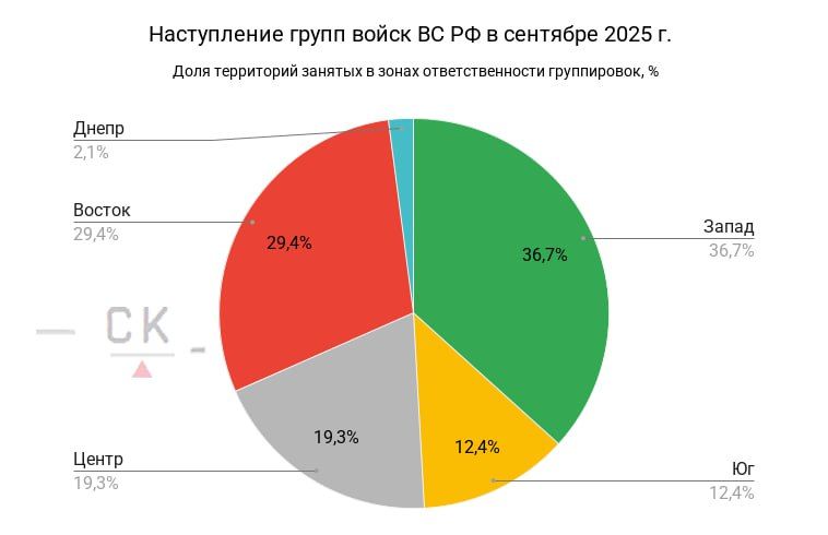 Графики интенсивности наступления ВС РФ в зонах ответственности групп войск в 2023-25 годах Графики интенсивности наступления ВС РФ в зонах ответственности групп войск в 2023-25 годах