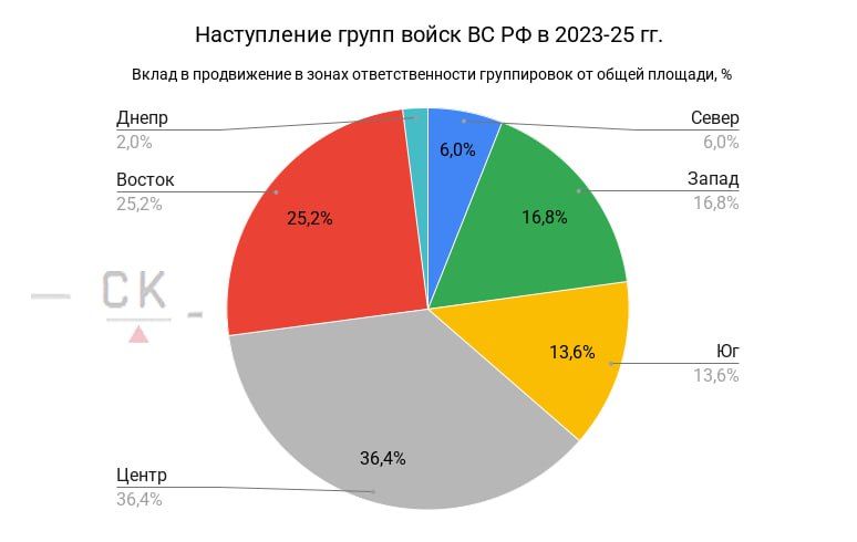 Графики интенсивности наступления ВС РФ в зонах ответственности групп войск в 2023-25 годах Графики интенсивности наступления ВС РФ в зонах ответственности групп войск в 2023-25 годах