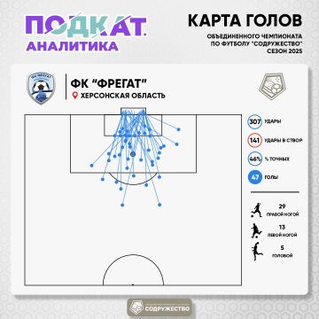 32345 «Фрегату» удался первый круг, который он завершил лидером