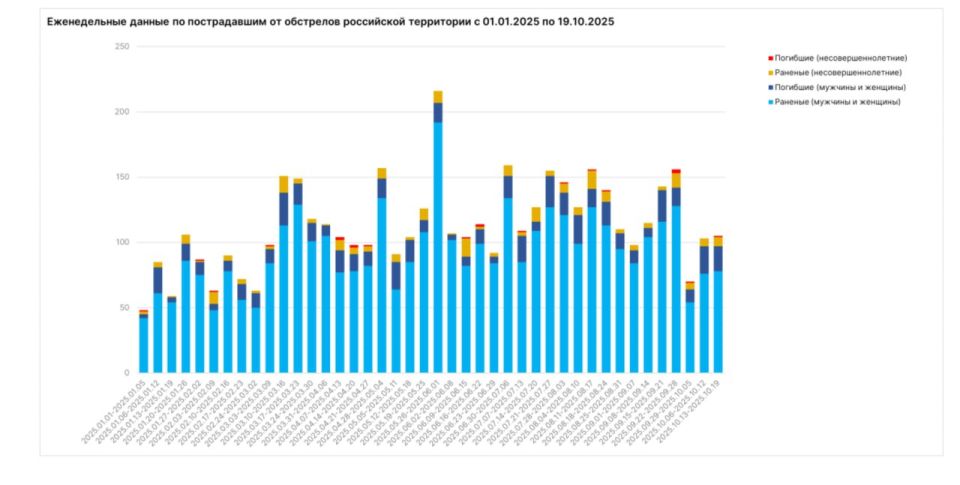 ������ �������: �� ��������� ������ ���������� ������� ��������������� ������� �� �������������� �������������� �������� ��� ��������������� ����� 200 ����� ����������� ���������