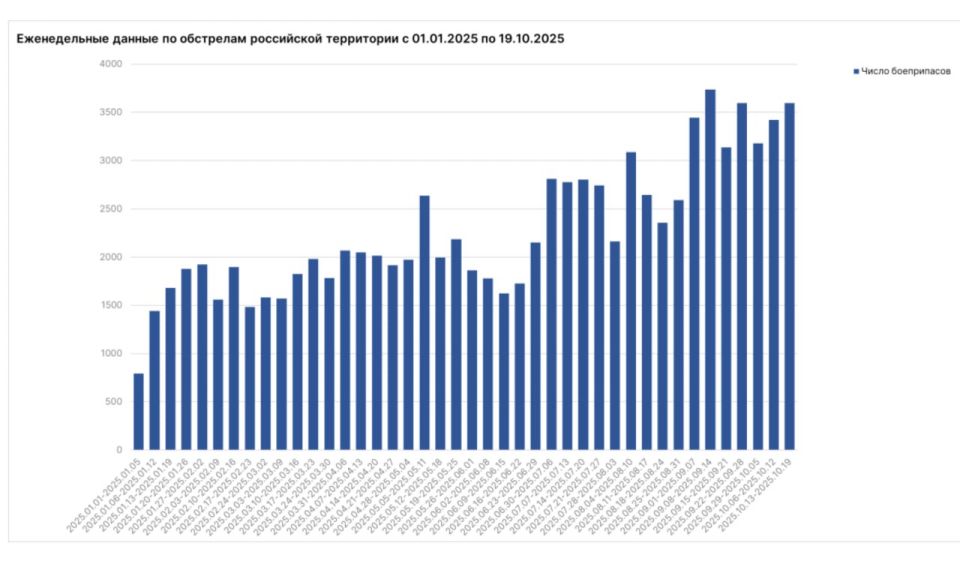 ������ �������: �� ��������� ������ ���������� ������� ��������������� ������� �� �������������� �������������� �������� ��� ��������������� ����� 200 ����� ����������� ���������