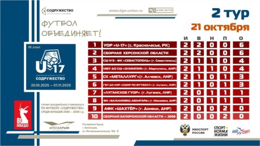   2  III          2008-2009   (U17)