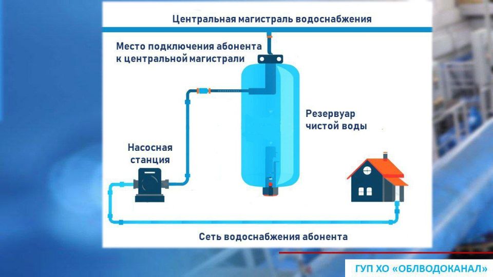 ��������� ��������!. ������ ��������� ���������� ����� � ������������ �����������? ��������� ������� �����, ����� ��������� ����� ����, ������ ������������� ������, ������ �� �������� � ����� ����������������� �������������