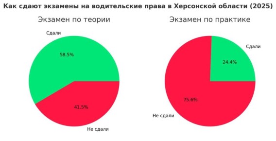  2025   24%        ,  &quot;&quot;   