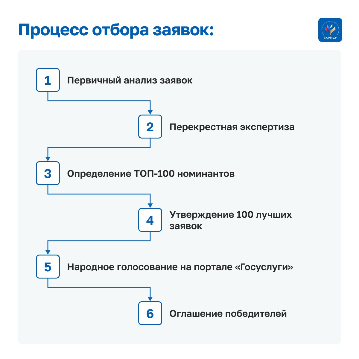 Стартовал прием заявок на III Всероссийскую муниципальную премию «Служение» Стартовал прием заявок на III Всероссийскую муниципальную премию «Служение»