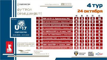 Турнирная таблица после 4 тура III этапа турнира Объединённого чемпионата по футболу «Содружество» среди юношей 2008-2009 годов рождения (U17)