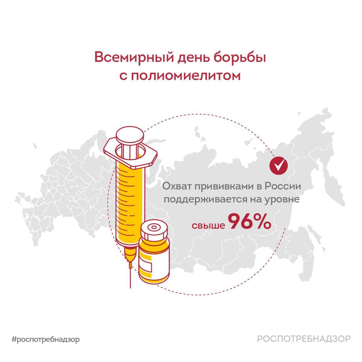 Охват профилактическими прививками против полиомиелита в России ежегодно поддерживается на уровне свыше 96%