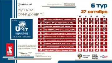 Турнирная таблица после 6 тура III этапа турнира Объединённого чемпионата по футболу «Содружество» среди юношей 2008-2009 годов рождения (U17)