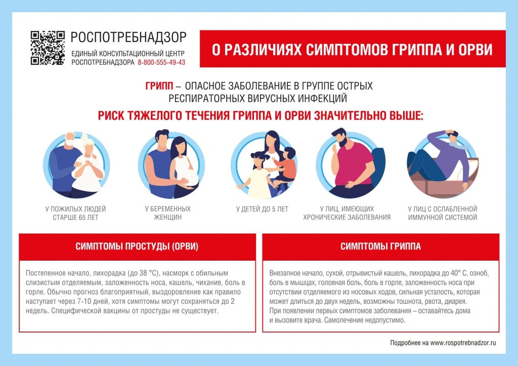 Профилактика гриппа, ОРВИ и новой коронавирусной инфекции Профилактика гриппа, ОРВИ и новой коронавирусной инфекции