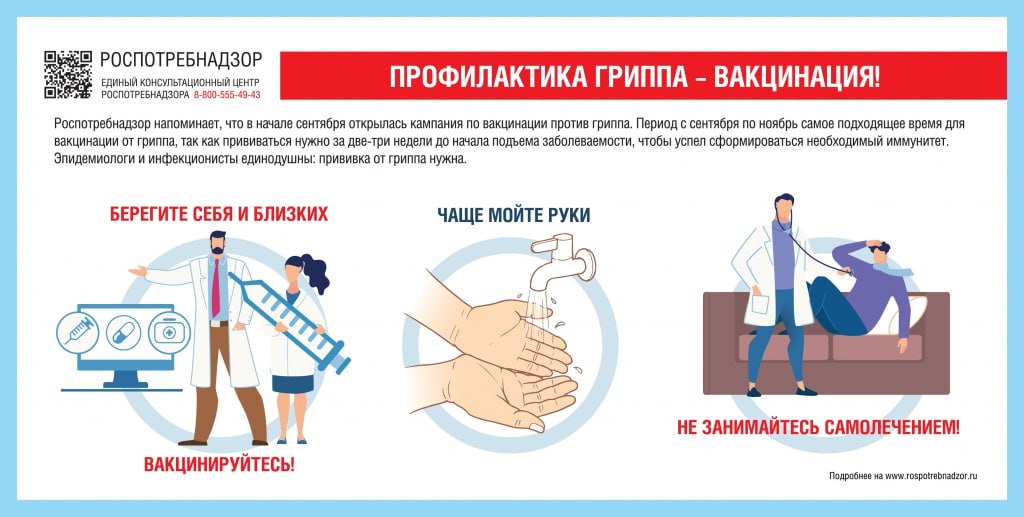 Профилактика гриппа, ОРВИ и новой коронавирусной инфекции Профилактика гриппа, ОРВИ и новой коронавирусной инфекции