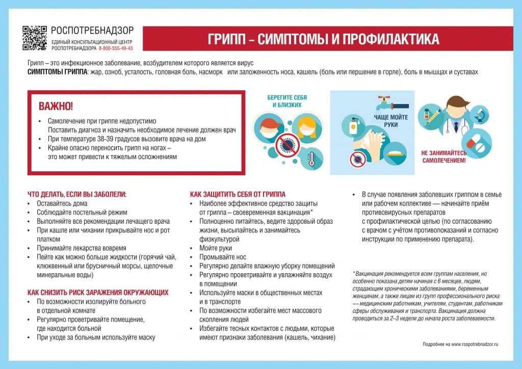Профилактика гриппа, ОРВИ и новой коронавирусной инфекции Профилактика гриппа, ОРВИ и новой коронавирусной инфекции