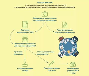 Памятка-разъяснение «Особенности МСЭ по Постановлению Правительства РФ от 24.03.2023 № 453»