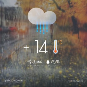 Дождливая погода будет в Херсонской области в среду