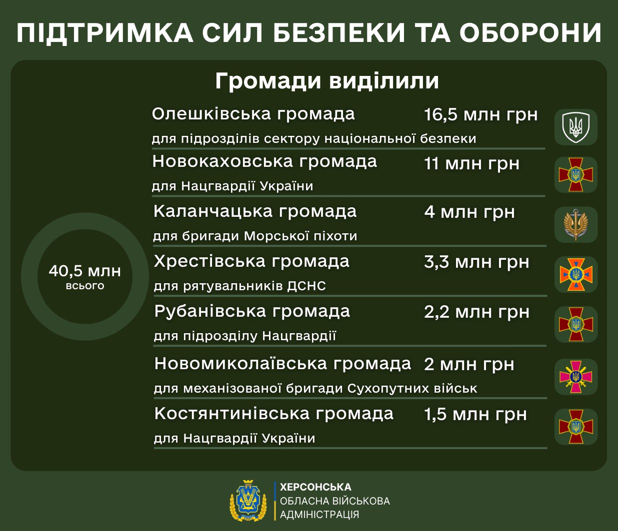 А на том берегу.... Правобережье Херсонщины: вечерний обзор новостей По обстрелам и пострадавшим А на том берегу.... Правобережье Херсонщины: вечерний обзор новостей По обстрелам и пострадавшим