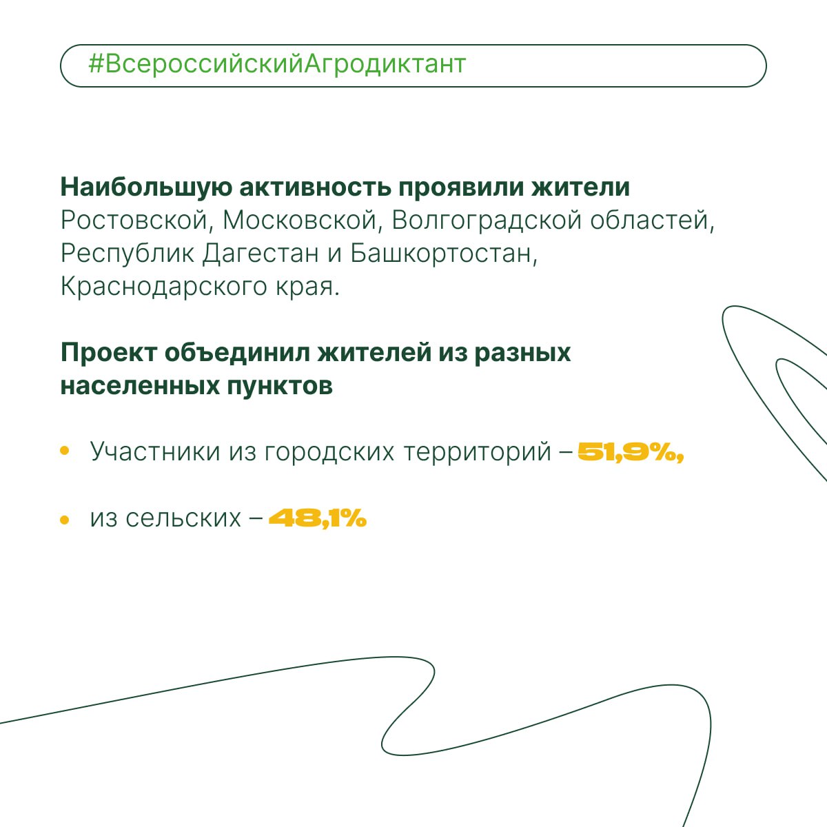 Агродиктант стал всенародным: его написали свыше 400 тысяч человек Агродиктант стал всенародным: его написали свыше 400 тысяч человек