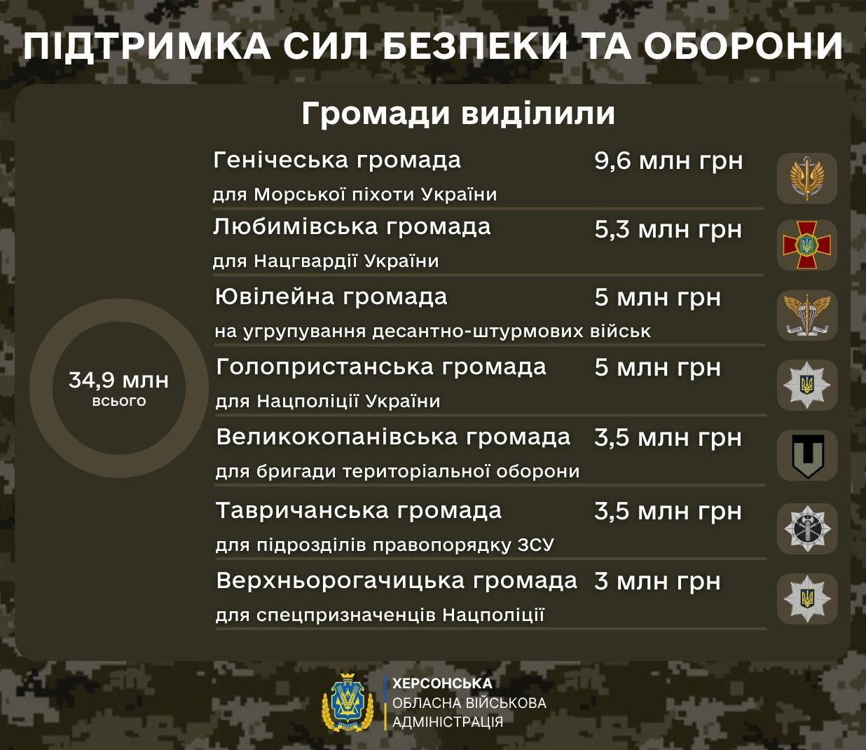 А на том берегу.... Правобережье Херсонщины: вечерний обзор новостей По обстрелам и пострадавшим А на том берегу.... Правобережье Херсонщины: вечерний обзор новостей По обстрелам и пострадавшим