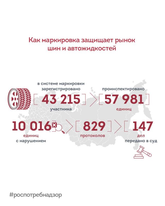 ��� ��������� ��������� ��� ��������������� ����������� ������� � ��������