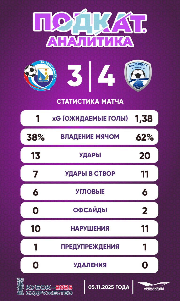 32345 Такие матчи – праздник для болельщиков и испытание для тренеров