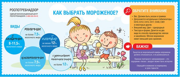 Правильно выбираем мороженое