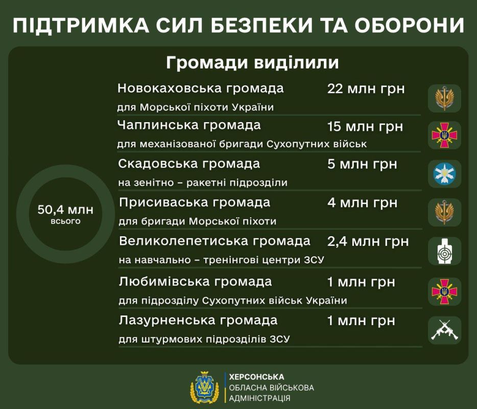 А на том берегу.... Правобережье Херсонщины: вечерний обзор новостей (дополняется) По обстрелам и пострадавшим А на том берегу.... Правобережье Херсонщины: вечерний обзор новостей (дополняется) По обстрелам и пострадавшим