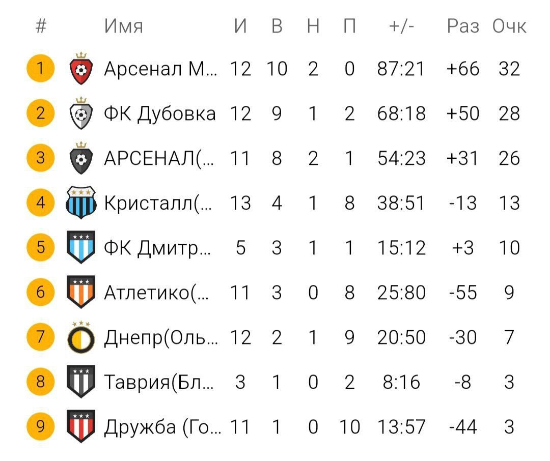 Дорогие жители нашего округа!