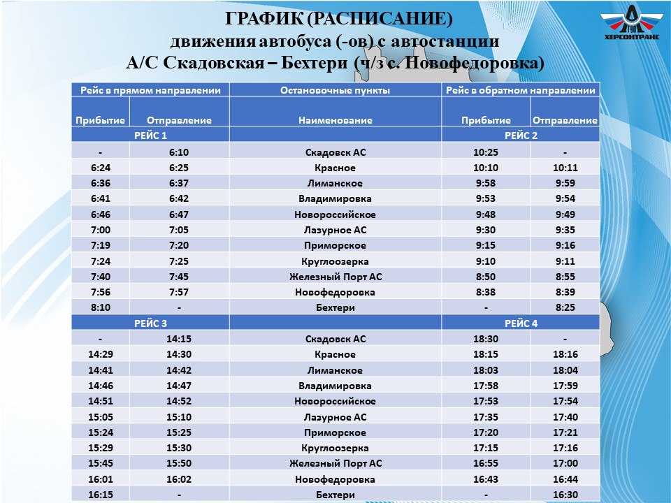 Херсонтранс: Уважаемые пассажиры!. Информируем вас о внесении изменений в расписание маршрута АС Скадовская— Бехтеры (через с. Новофедоровка) Время отправления и прибытия указано в карточке выше Рейсы будут осуществляться...