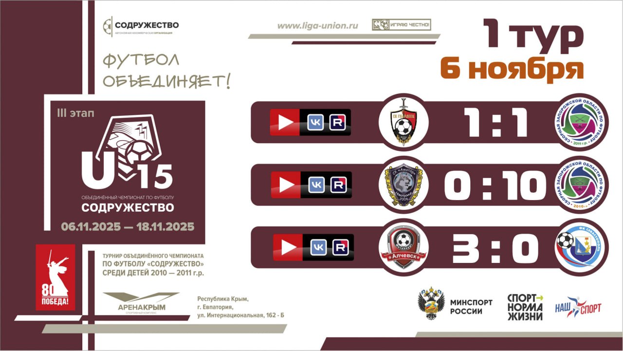 Итоги 1 тура Лиги «Содружество» (U-15)! Итоги 1 тура Лиги «Содружество» (U-15)!