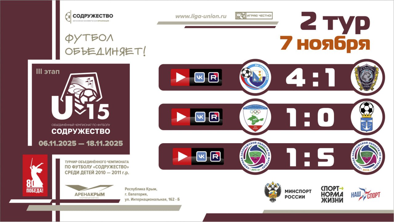Итоги 2 тура Лиги «Содружество» (U-15)!