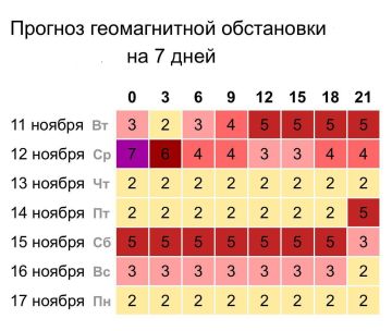11 ноября ожидается мощная магнитная буря уровня G3