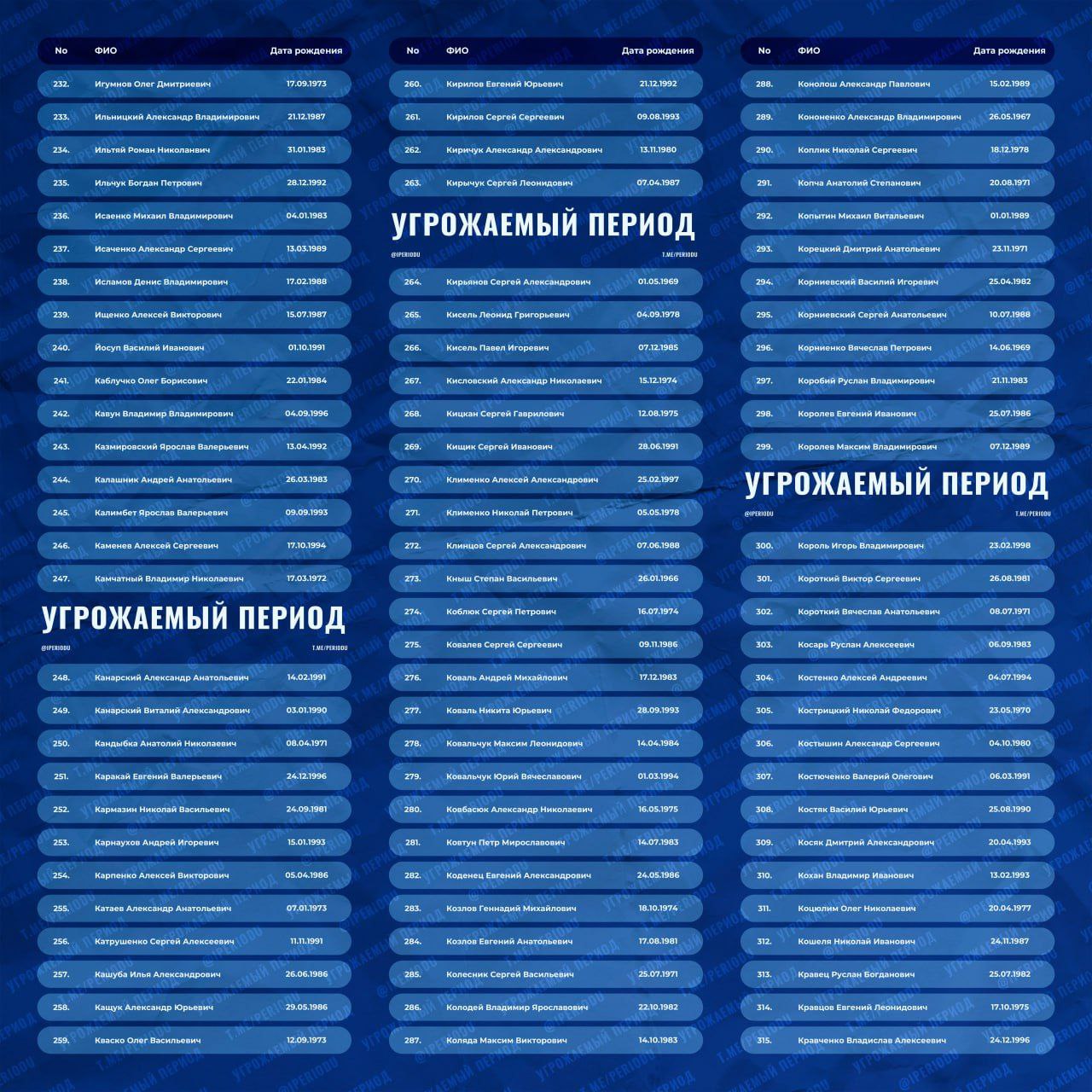 Информация об обмене военнопленными Информация об обмене военнопленными