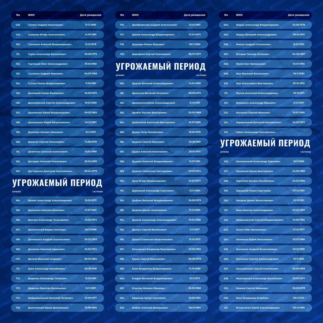Информация об обмене военнопленными Информация об обмене военнопленными