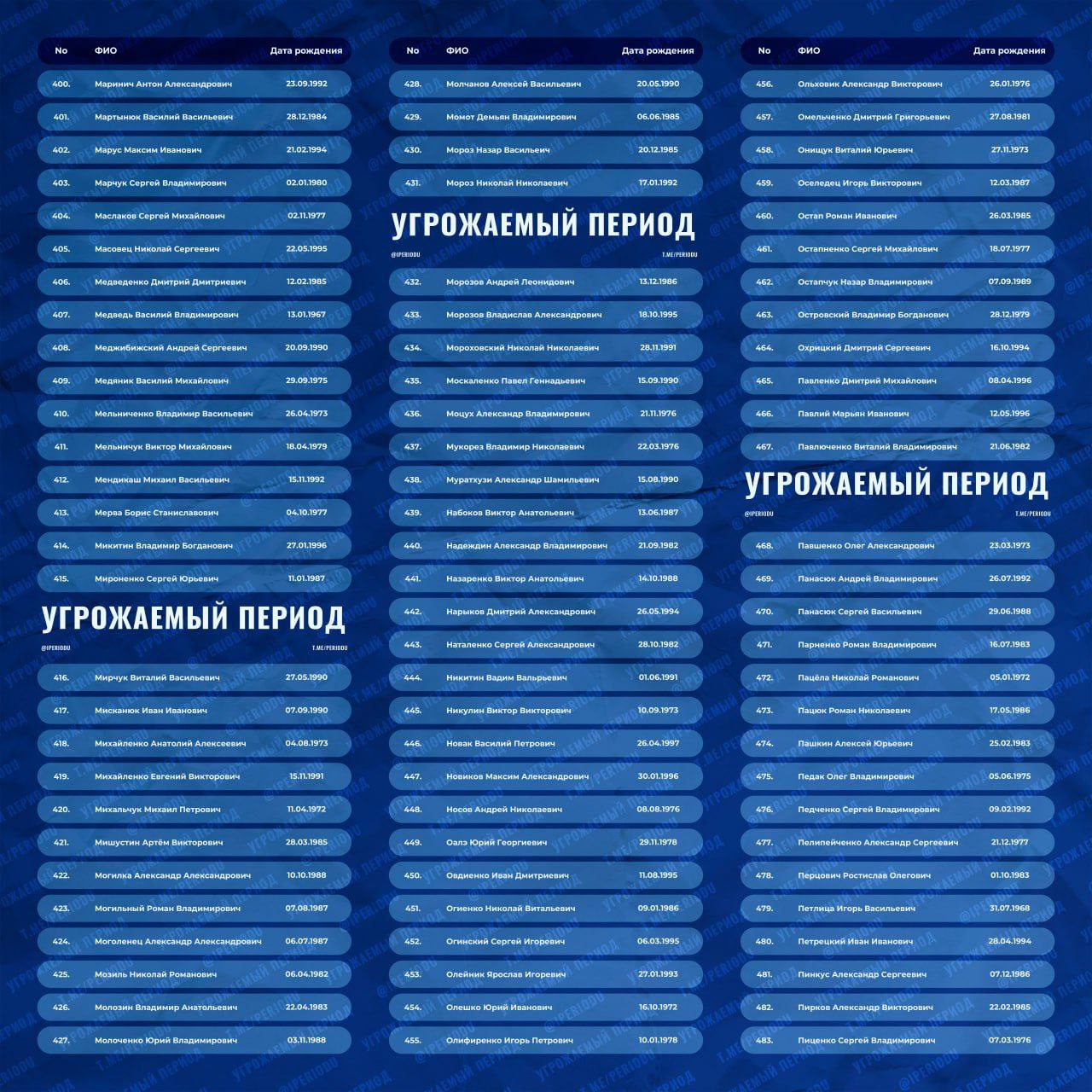 Информация об обмене военнопленными Информация об обмене военнопленными