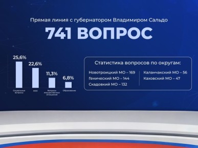 Прямая линия с губернатором Херсонской области завершилась