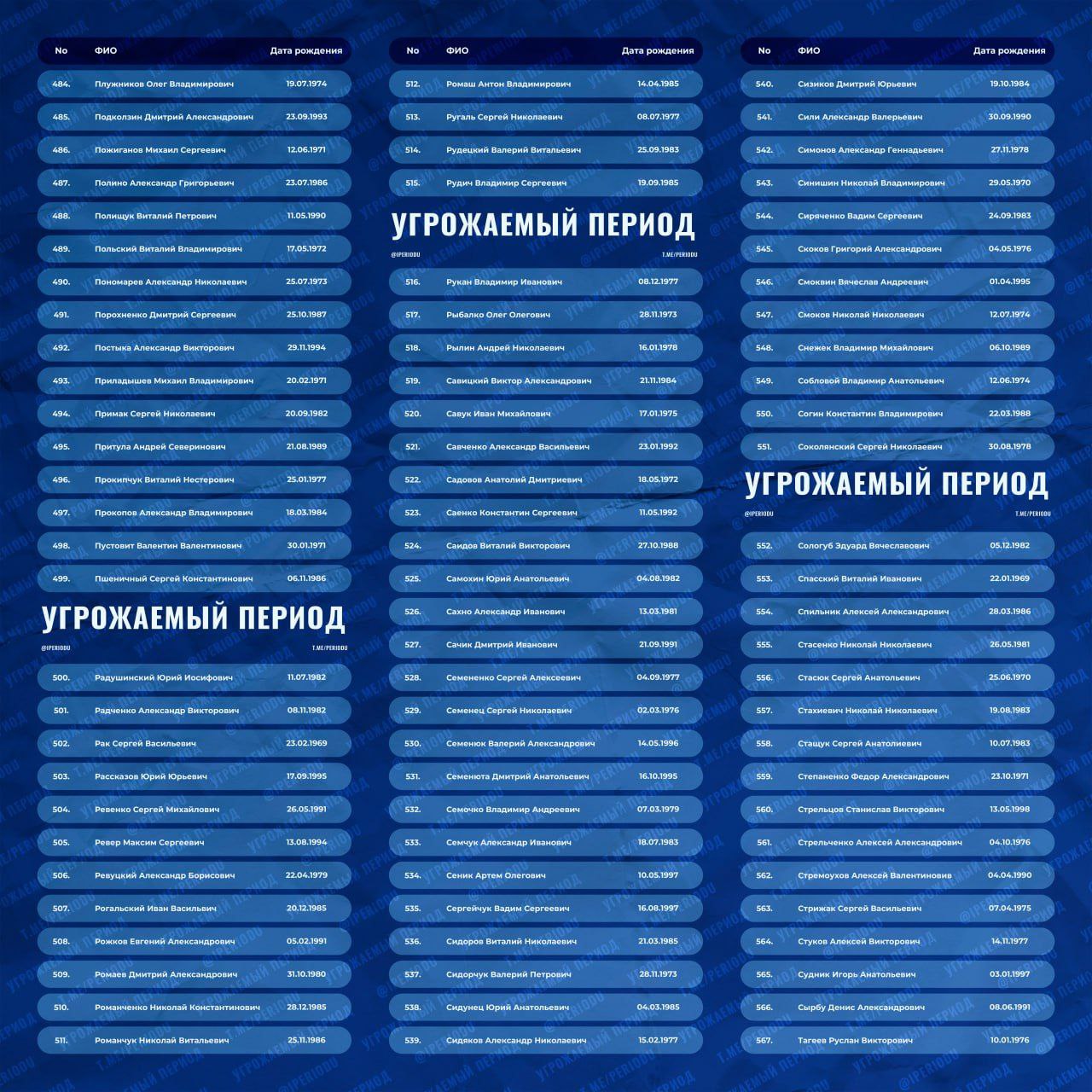 Информация об обмене военнопленными Информация об обмене военнопленными