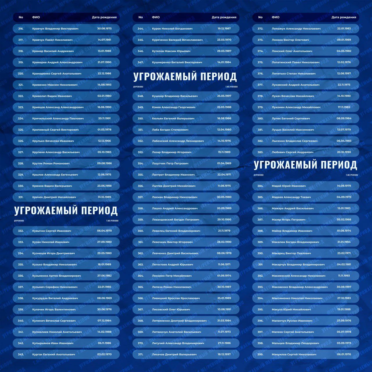 Информация об обмене военнопленными Информация об обмене военнопленными