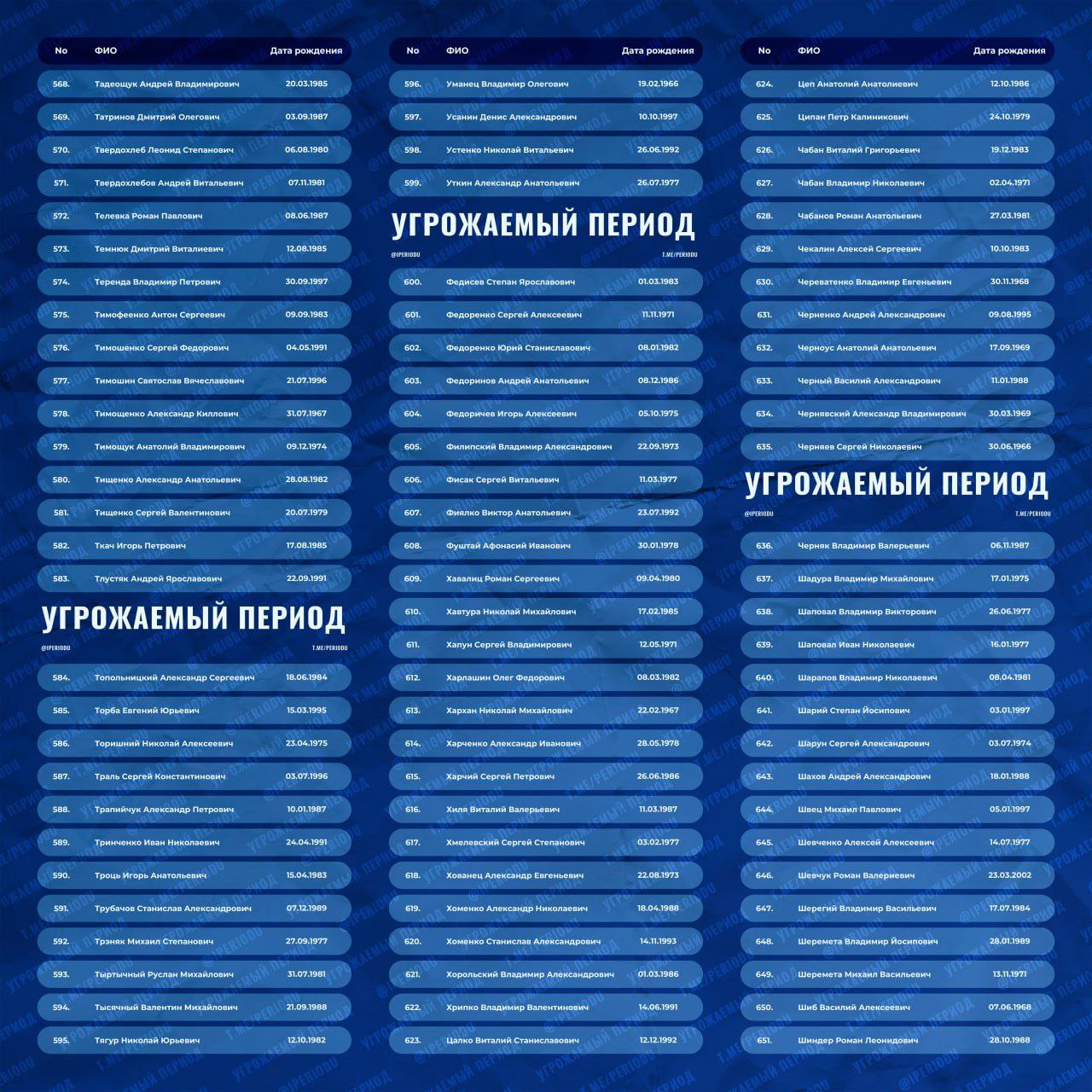 Информация об обмене военнопленными Информация об обмене военнопленными