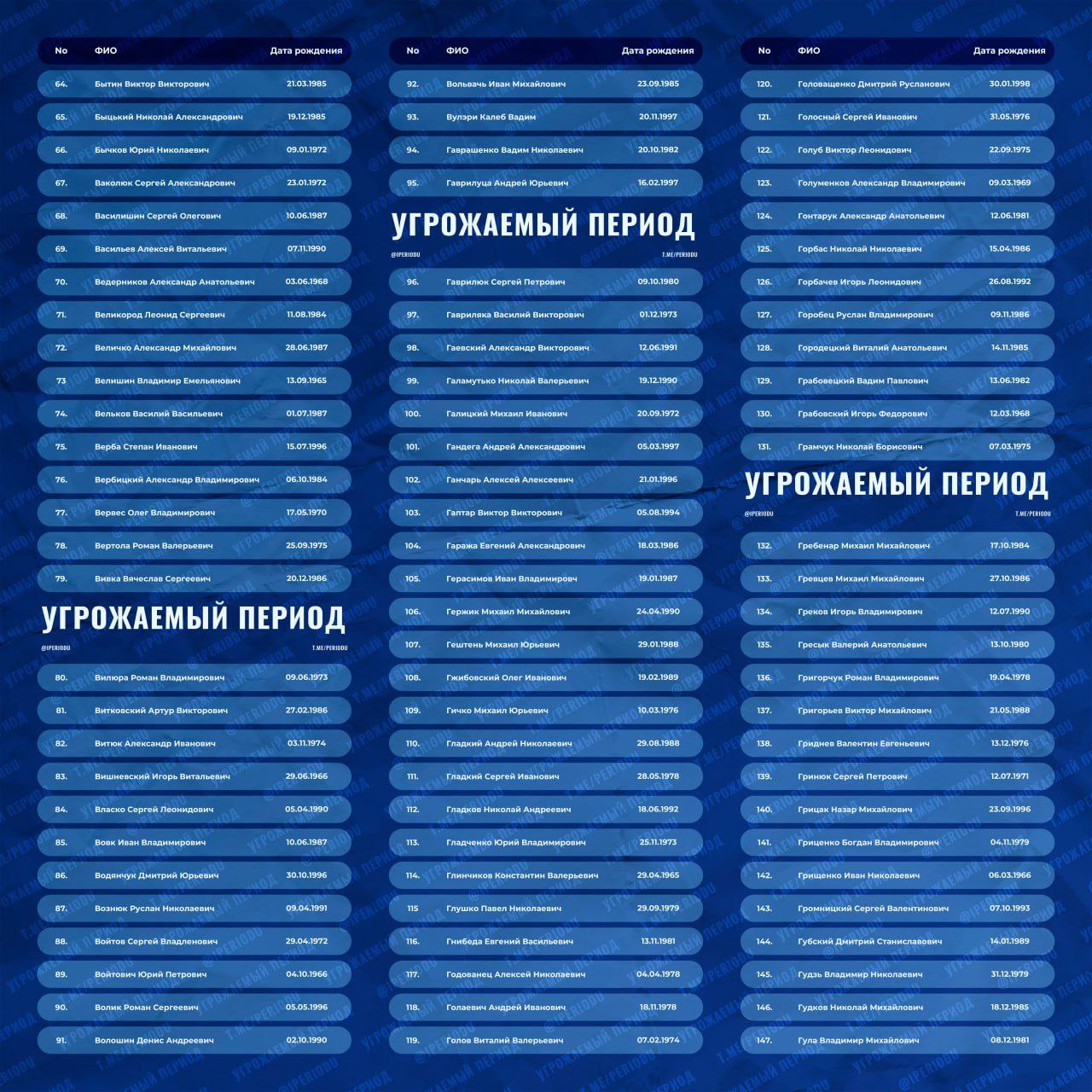 Информация об обмене военнопленными Информация об обмене военнопленными